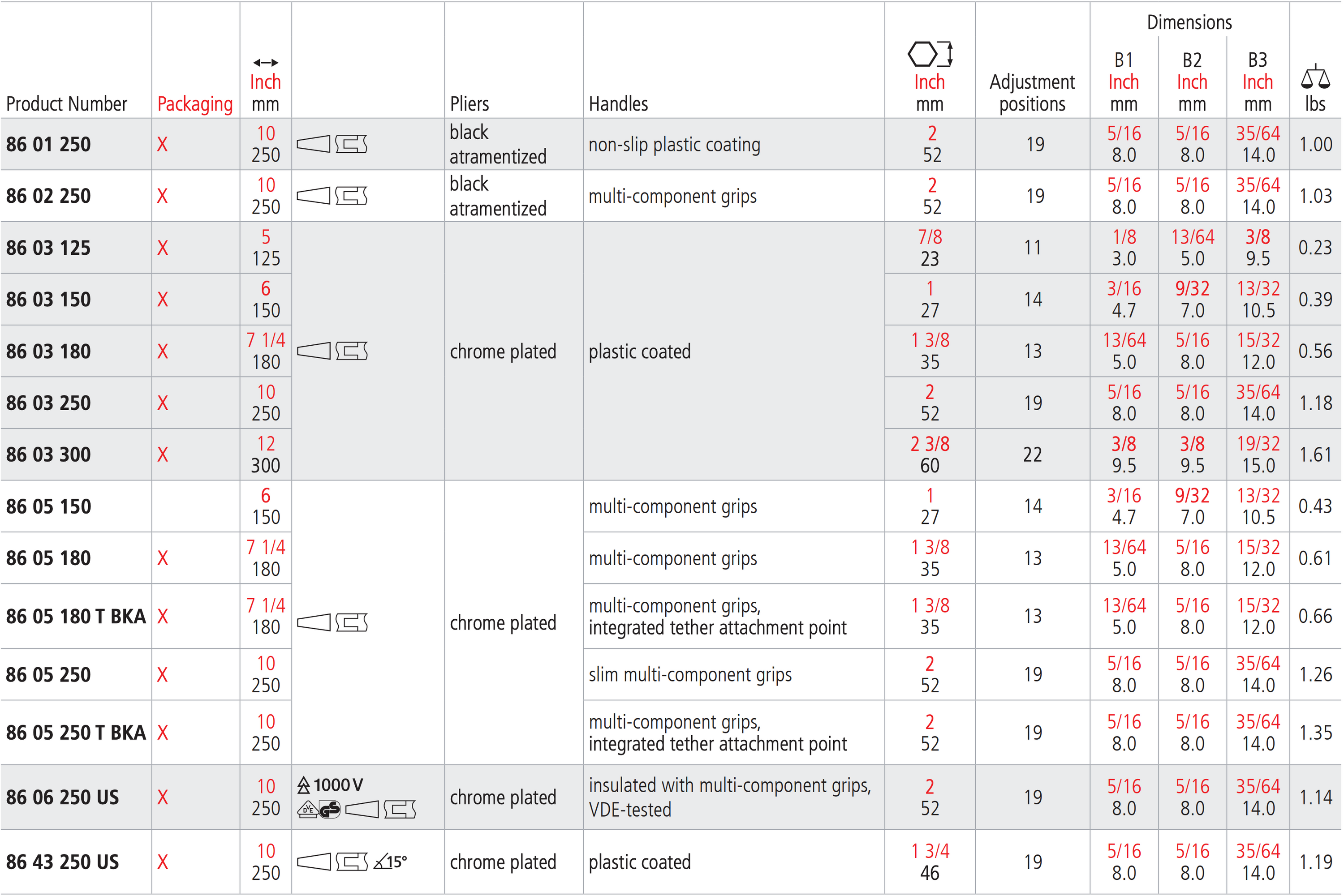 Knipex 86 Series: Pliers Wrenches